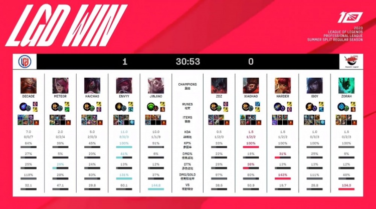 己的技术水 己的技术水