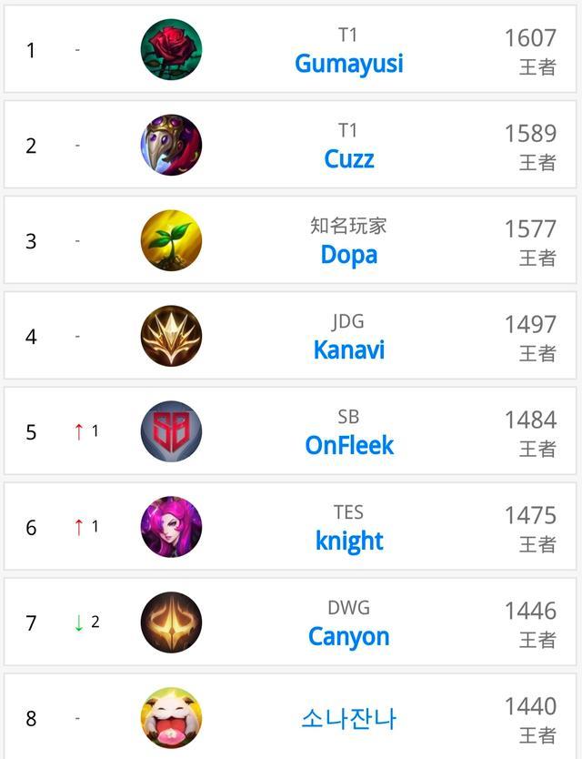 极性和整体 极性和整体